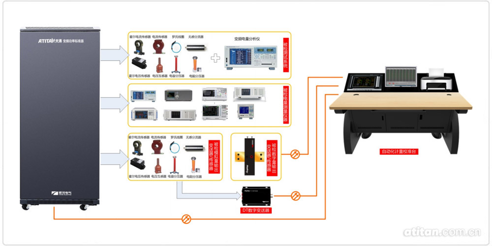 變頻電量計量系統解決方案
