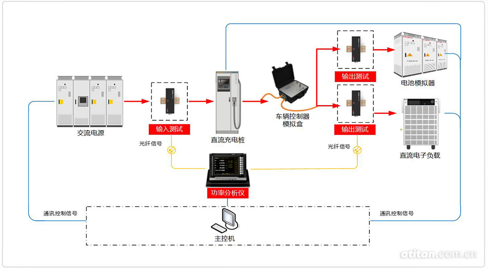 直流充電樁測試系統